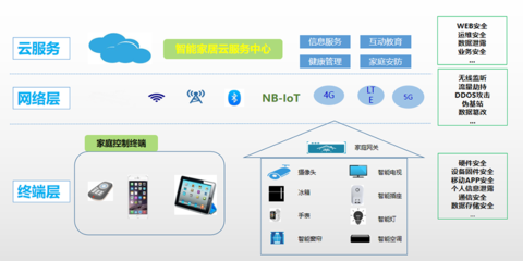 IoT物聯(lián)網APP與新材料技術研發(fā)的融合創(chuàng)新