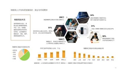 智能連接，匯聚價值 物聯(lián)網應用的下一個場景——物聯(lián)網產業(yè)評價與展望