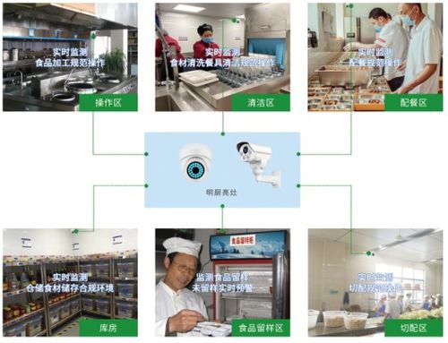 安聯網 物聯網技術賦能養老食品安全監管，守護老人“舌尖上的安全”